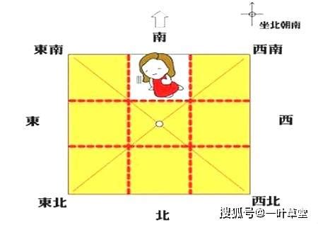 八卦方位代表|最详细的八卦空间方位全解（2020最新图解版）